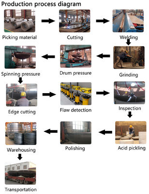 Customized Support for Forged and Industrial Flat Bottom Flanging Iron Dished Head