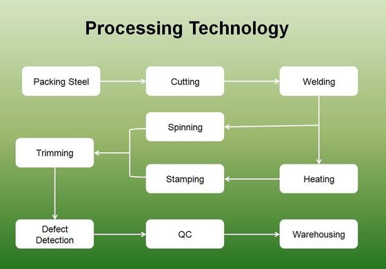 Concial Boiler Heater Parts Storage Casting Carbon Steel End Tank Head ASME Standard