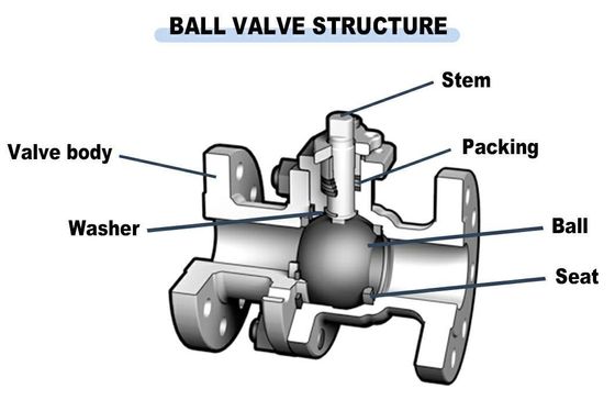 2205 Stainless Steel Full Port Floating 2PC Flange Ball Valve Gas and Hydraulic Ready